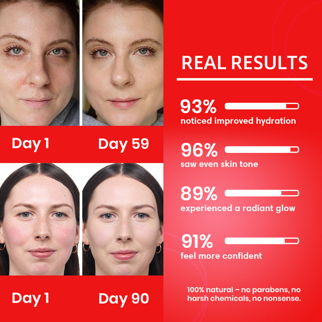 CC Cream High Definition Radiance Face Cream