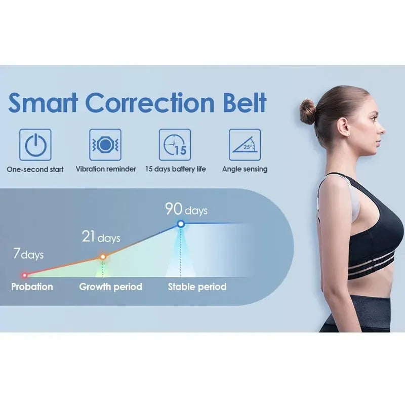 Smart Posture Corrector